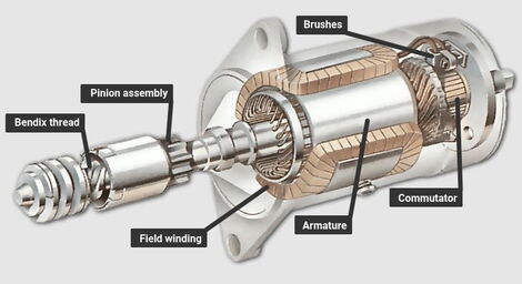 Parts of a starter motor