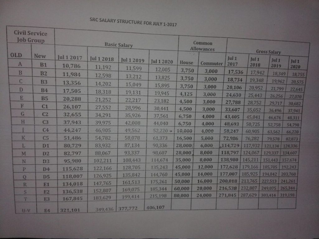 Job Groups in Kenya: Civil Servants Salary - Kenyans.co.ke