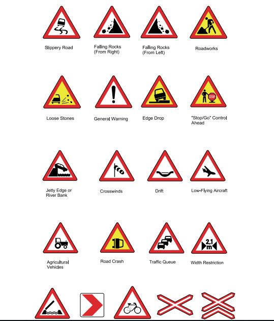 Meaning Of All Road Signs In Kenya Kenyans Co Ke