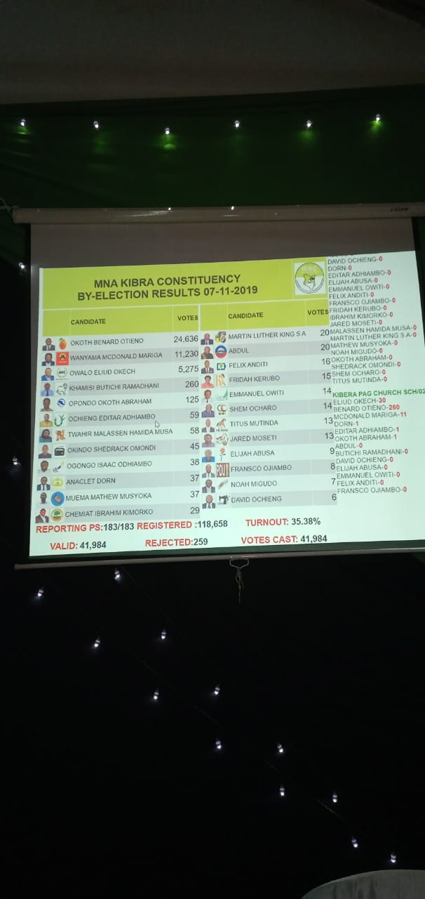 The final results of the Kibra polls as announced by IEBC on Friday, November 8.