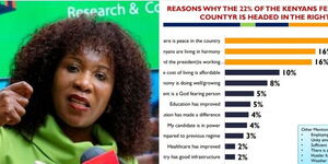 Infotrak CEO Angela Ambitho