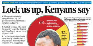 A photo of the controversial headline published by Daily Nation on April 6, 2020