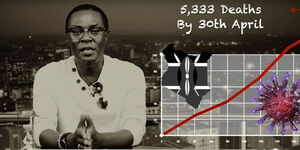 Mutahi Ngunyi in a video analysis on March 28, 2020