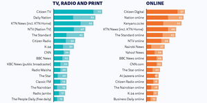 Reuters Institute Digital News Report 2021