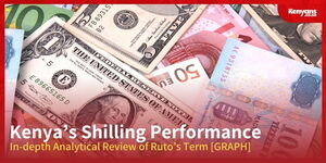 A graphics of the analytics review of Kenya's shilling performance. 