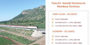 SGR