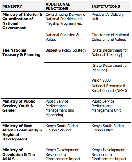 A screenshot of President Uhuru Kenyatta's Executive Order dated August 22, 2019