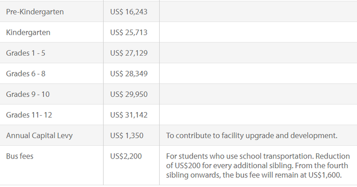 An extract of the International School of Kenya fees structure 