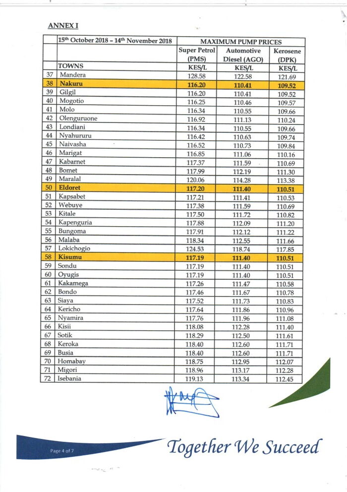 New Fuel Prices for October 15 to November 14 Kenyans.co.ke