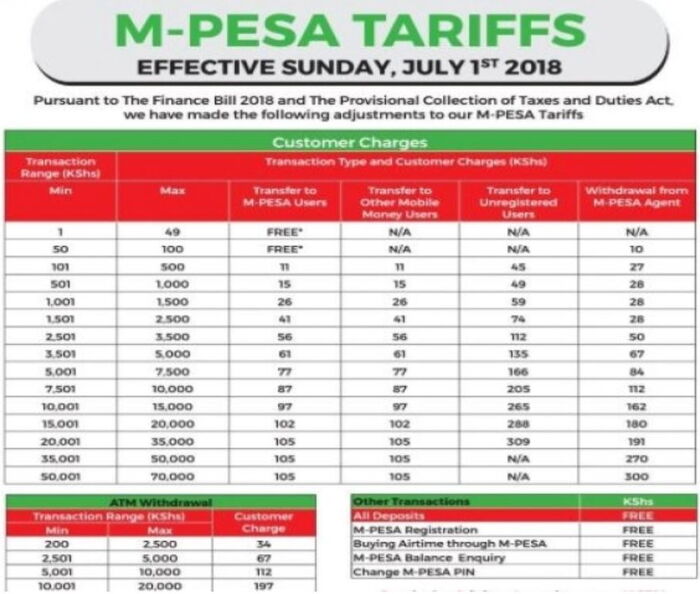 Mpesa Charges Chart 2018