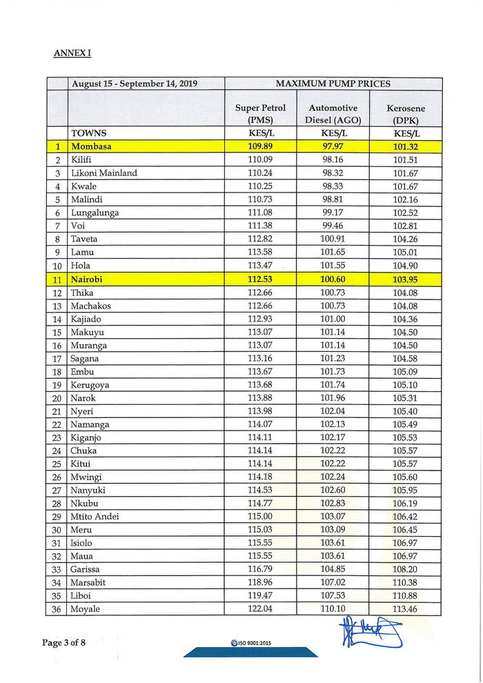 Fuel Prices In Kenya / Fuel Prices In Kenya August 2018 Tuko Co Ke / In mombasa, the prices will