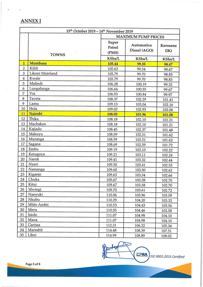 New fuel prices across Kenya from October 15 to November 14, 2019