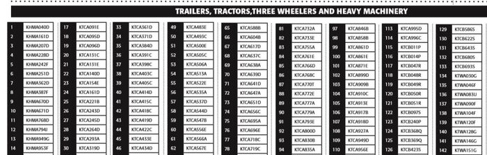 The list of the trailers, tractors, three wheelers and heavy machinery vehicles that NTSA has recalled for re-registration