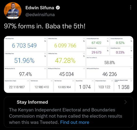A screenshot of Twitter's information tab below Edwin Sifuna's tweet.