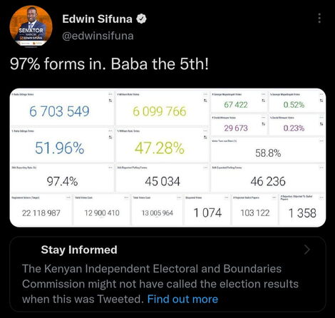 A screenshot of Twitter's information tab below Edwin Sifuna's tweet.