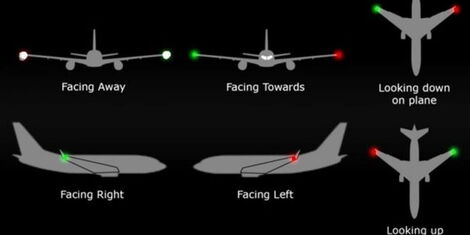 An artistic representation of the different types of lights on an aircraft on different angles.jpg