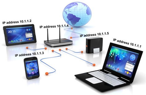 Several devices allocated unique IP addresses