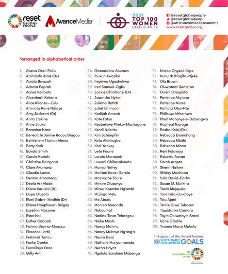 The 2021 Top 100 women CEOs in Africa list released on April 5, 2022.