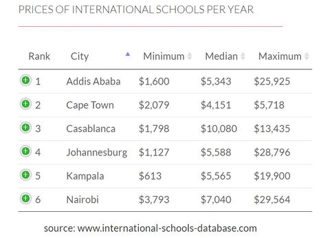 International Schools Report 2020.