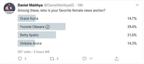 The results of the poll by Daniel Maithya on May 6, 2020.