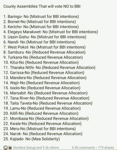 Kuria's List
