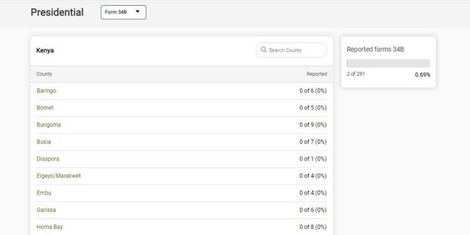 Screengrab of Form 34B results on IEBC portal