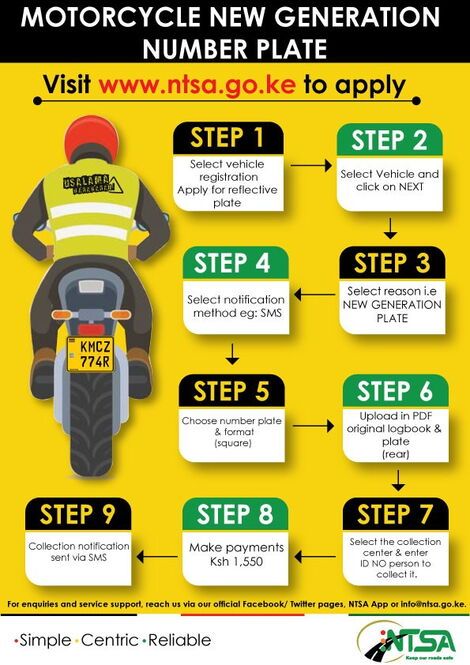 The application process for new generation number plates for boda boda riders released on Friday, January 27, 2023