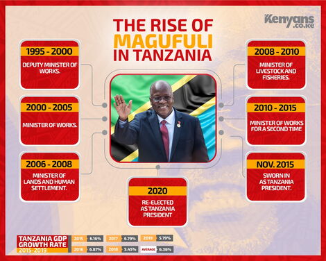 The rise of the late President Magufulis' political career in Tanzania