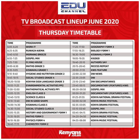 KICD Edu Channel TV Thursday timetable for June 2020