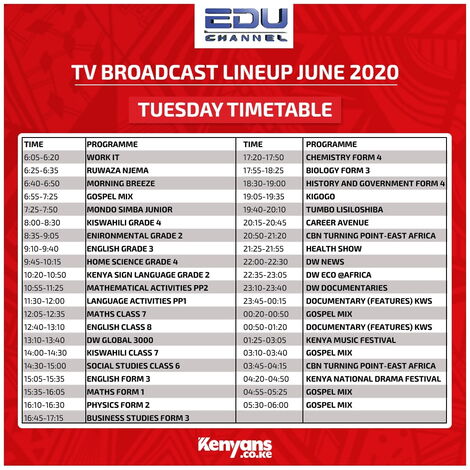 KICD Edu Channel TV Tuesday timetable for June 2020