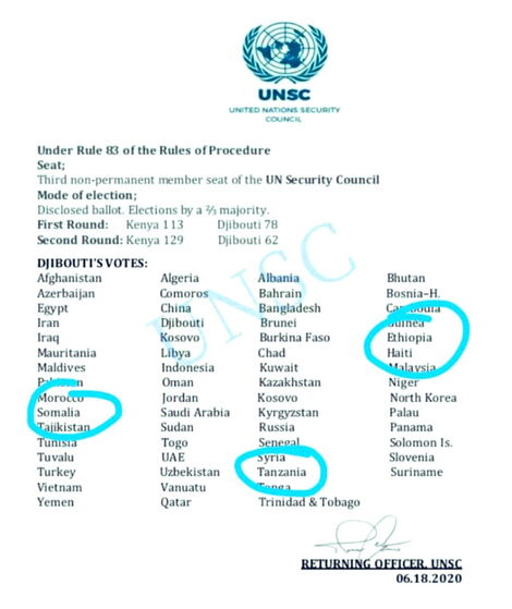 An image of a fake UNSC Voting list