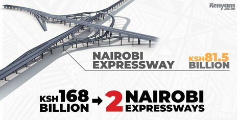 An infographic on the cost of building the nairobi Expressway