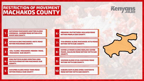 Machakos