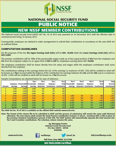 A notice showing the breakdown structure of the NSSF monthly contributions by employees. 