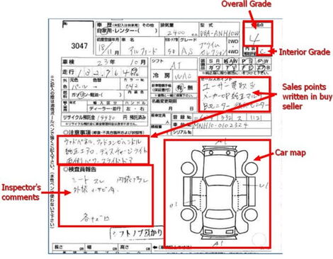 An auction sheet illustrated by Rutune Motor World States on Wednesday, September 15, 2021