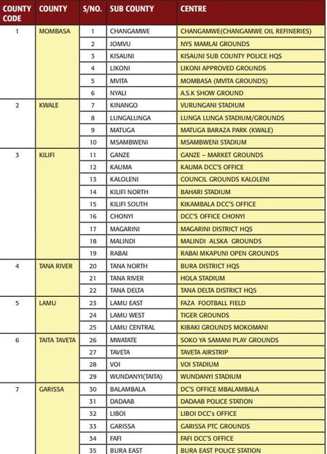 The centres for police recruitment in 2021.