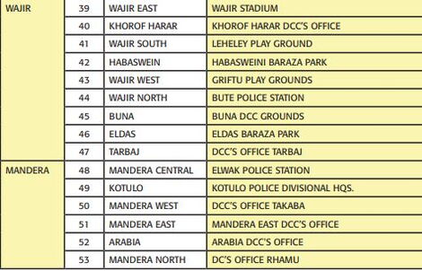 The centres for police recruitment in 2021.