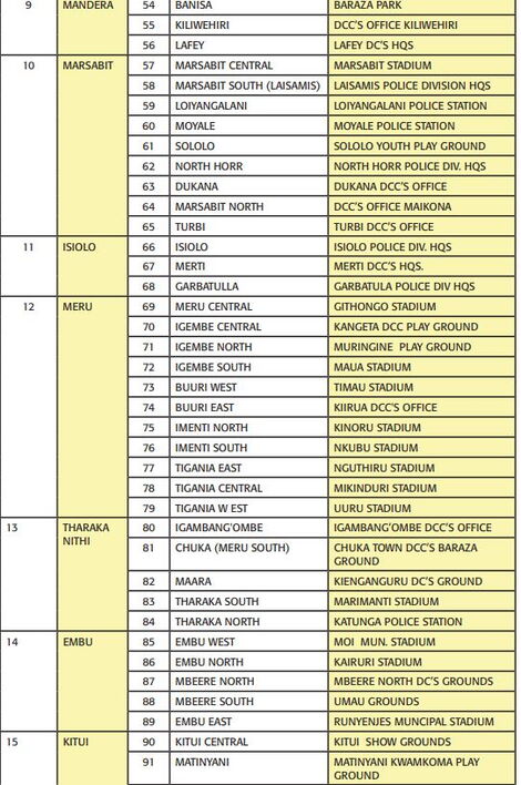 The centres for police recruitment in 2021.