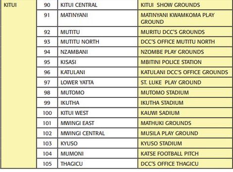 The centres for police recruitment in 2021.