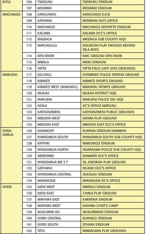 The centres for police recruitment in 2021.