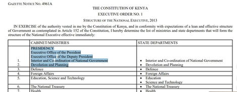 President Uhuru Kenyatta's Executive Order No 1 of 2013 that created the Executive Office of The Deputy President
