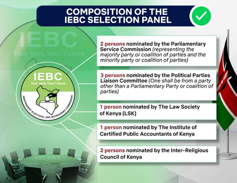 IEBC-functionarissen tijdens een aandeelhoudersvergadering op woensdag 3 november