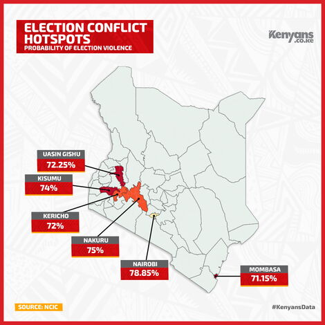Graphic representation of places mapped out by NCIC to be High Risk of facing electoral violence ahead of August 9, General Election