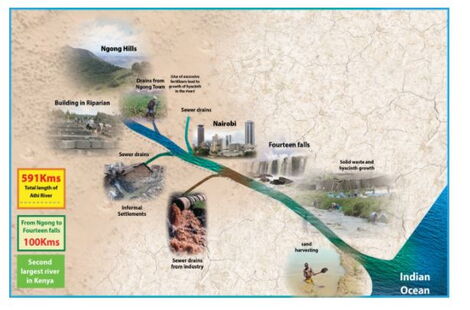 An illustration of pollution sources along Athi River