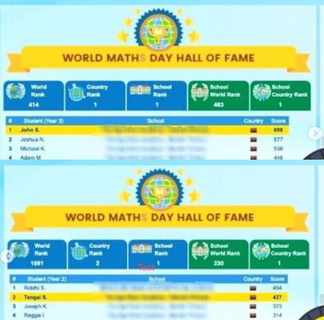 The results of Sakaja's sons 
