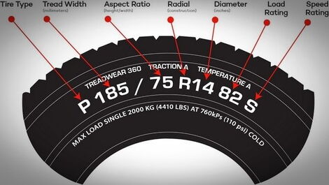 A tyre with different numbers and letters with their meanings